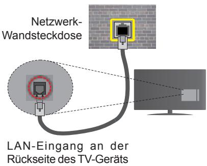 EDENWOOD ED2400HD - Um die Einstellungen für eine drahtgebundene Verbindung zu konfigurieren, gehen Sieitte zum Abschnitt Netzwerk-/Interneteinstellungen im System>Einstellungenmenü. - 1