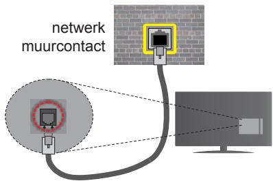 EDENWOOD ED2400HD - Om de bedrade instellingen te configureren, verwij- zen wij u waar de sectie Network/Internetinstallingen in het menu Systeme>Instellen. - 1