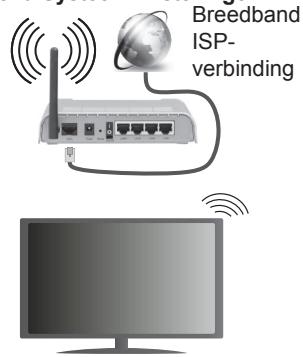 EDENWOOD ED2400HD - Om een aansluiting tot stand te brengen met een bedraad LAN-network moet u de volgende stappenuitvoeren: - 1