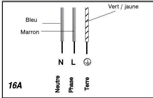 BRANDT TV 1021 B - Attention - 2