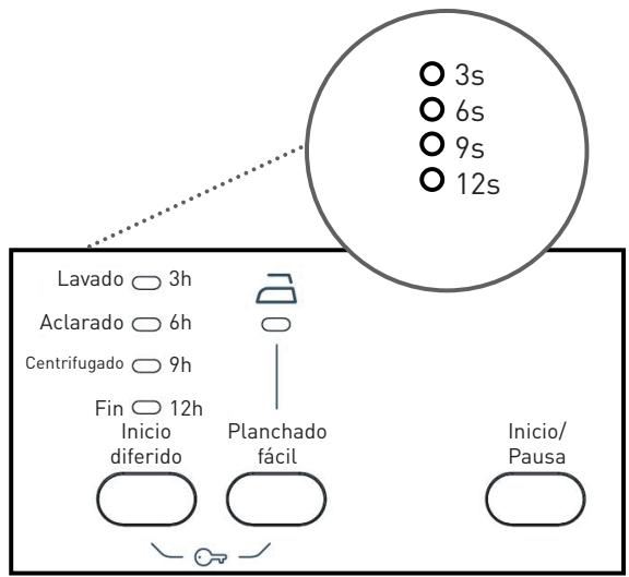 HIGH ONE WM 805 A++ WVET - Para usar la funciona auxiliar del programador: - 1