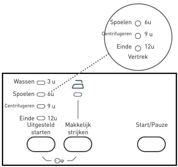 HIGH ONE WM 805 A++ WVET - Einde van een programma - 1