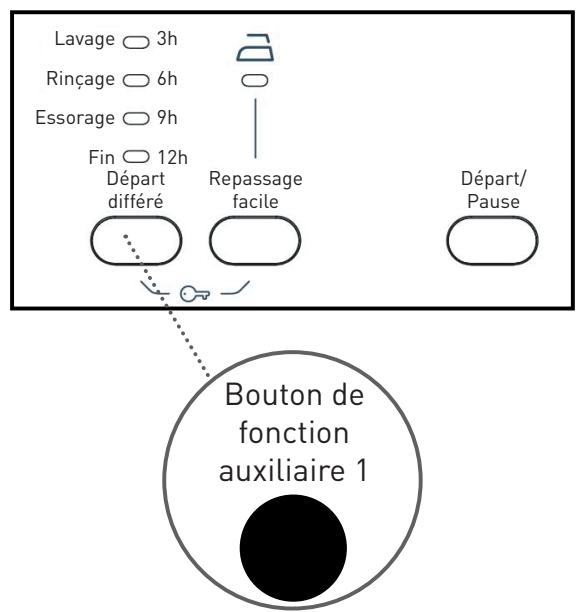 HIGH ONE WM 805 A++ WVET - Fonction auxiliaire pour temporisateur - 1
