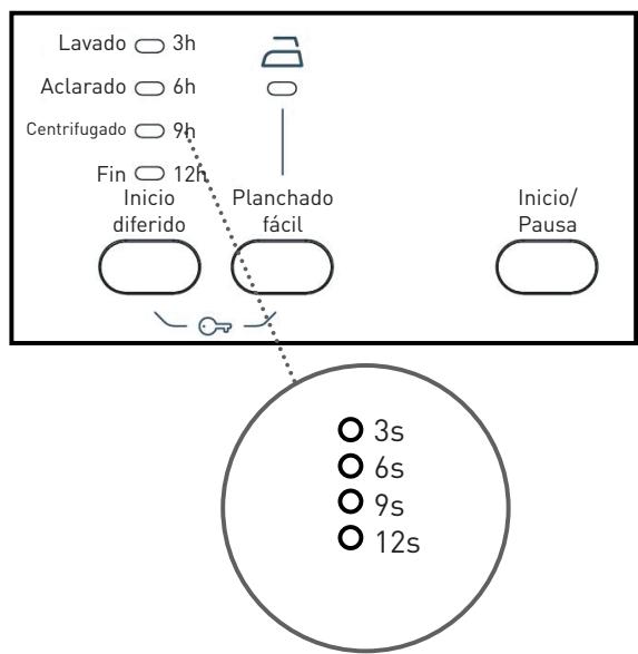 HIGH ONE WM 805 A++ WVET - Para usar la funciona auxiliar del programador: - 2