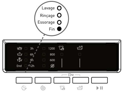 BELLAVITA WM 1207 A++ WVET - Fin d'un programme - 1
