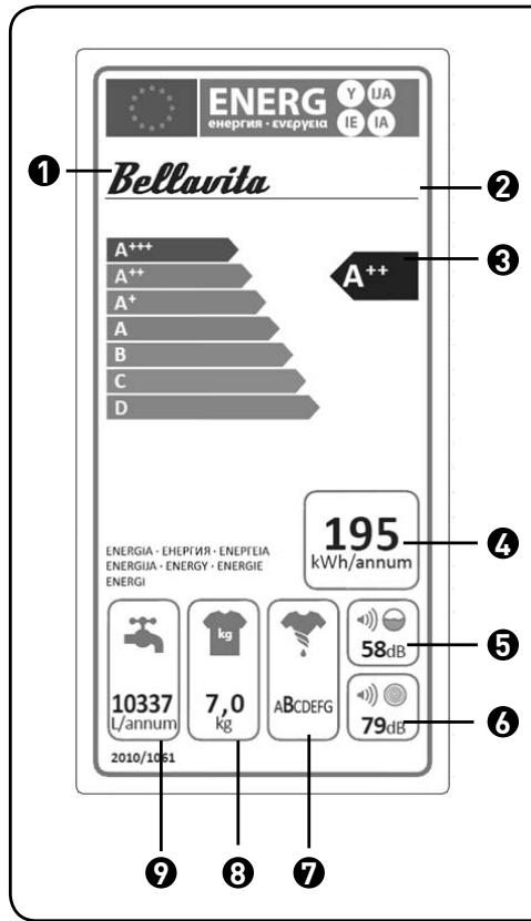 BELLAVITA WM 1207 A++ WVET - Description de l'étiquette Énergie - 1