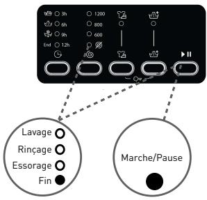 BELLAVITA WM 1208 A++ WVET - Touche Départ/Pause - 1