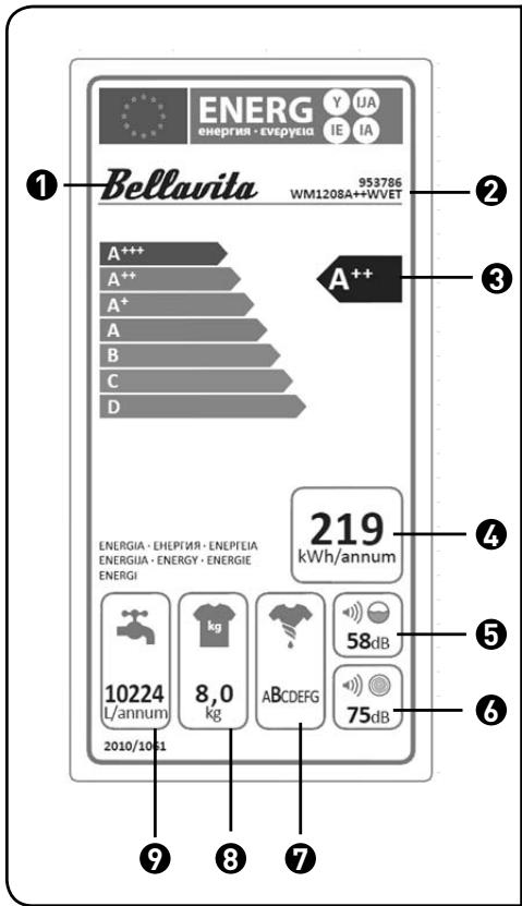 BELLAVITA WM 1208 A++ WVET - Description de l'étiquette Énergie - 1