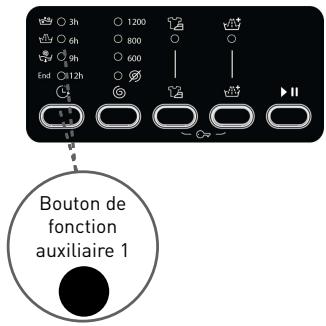 BELLAVITA WM 1208 A++ WVET - Pour utiliser la fonction de départ différé : - 1