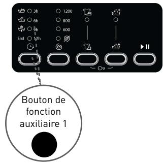 BELLAVITA WM 1208 A++ WVET - Fonction auxiliaire de départ différé - 1