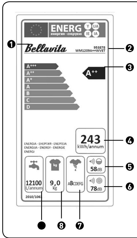 BELLAVITA WM 1209 A++ WVET - Description de l'étiquette Énergie - 1