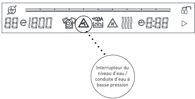 BELLAVITA WDF 1486 A WVET - Symboles d'avertissement : averissement de l'interrupteurdu niveau d'eau / conduite d'eau à basse pression - 1