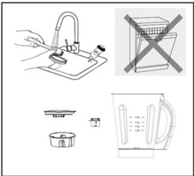 TELEFUNKEN BLC4X - Nettoyer les accessoires : - 1