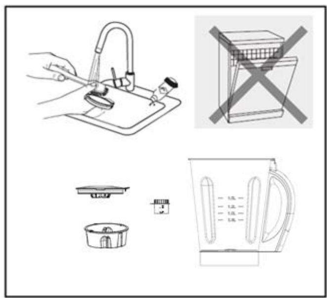 TELEFUNKEN BLC4X - Avant toute première utilisation - 2