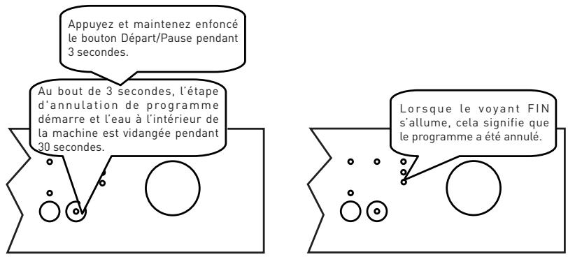 VALBERG 10C49 A++ W VET - Annulation de programme - 1