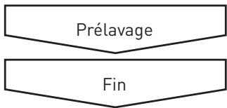 VALBERG 10C49 A++ W VET - Description des programmes - 1