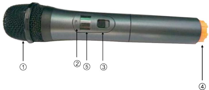PARTY LIGHT&SOUND WM-20UHF - MICROPHONE TRANSMITTER FEATURES - 1