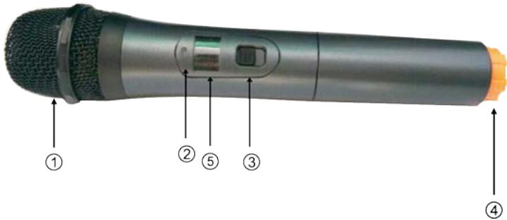 PARTY LIGHT&SOUND WM-20UHF - CHARACTERISTIQUES DU TRANSMETTEUR DE MICROPHONE - 1