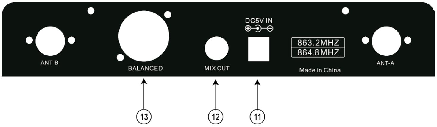 PARTY LIGHT&SOUND WM-20UHF - Rear panel. - 1