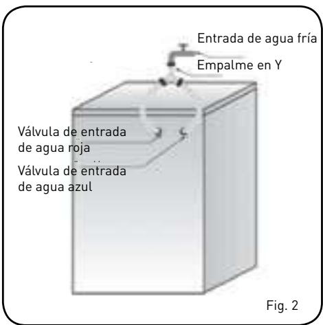 BELLAVITA WF 1409 A+++ WHIC - Asegüresede que: - 2
