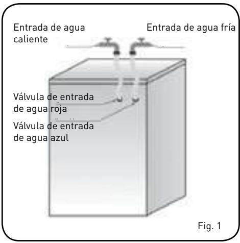 BELLAVITA WF 1409 A+++ WHIC - Asegüresede que: - 1