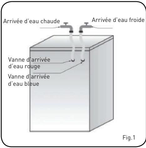 BELLAVITA WF 1409 A+++ WHIC - Assurez-vous que : - 1