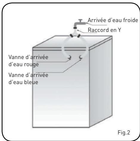 BELLAVITA WF 1409 A+++ WHIC - Assurez-vous que : - 2