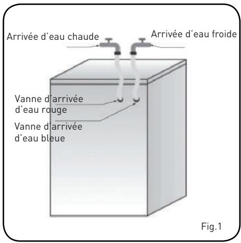 BELLAVITA WF 1409 A+++ WHIC - Assurez-vous que : - 1