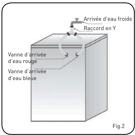 BELLAVITA WF 1409 A+++ WHIC - Assurez-vous que : - 2