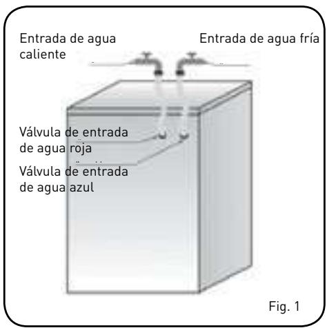 BELLAVITA WF 1409 A+++ WHIC - Asegüresede que: - 1