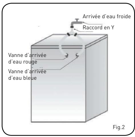 BELLAVITA WF 1410 A+++ WHIC - Assurez-vous que : - 2