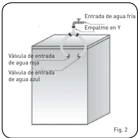 BELLAVITA WF 1410 A+++ WHIC - Asegüresede que: - 2