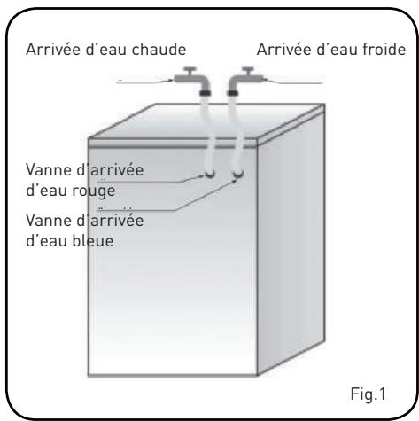 BELLAVITA WF 1410 A+++ WHIC - Assurez-vous que : - 1