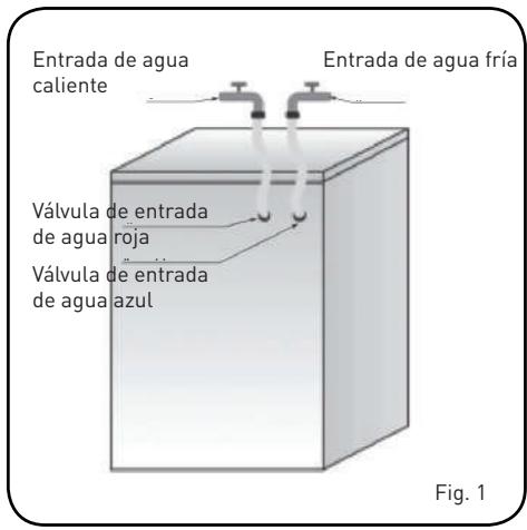 BELLAVITA WF 1410 A+++ WHIC - Asegüresede que: - 1