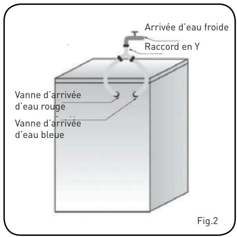 BELLAVITA WF 1410 A+++ WHIC - Assurez-vous que : - 2