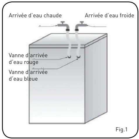 BELLAVITA WF 1410 A+++ WHIC - Assurez-vous que : - 1