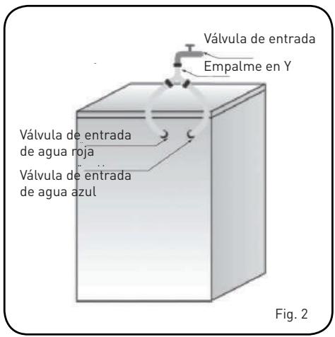 BELLAVITA WF 1410 A+++ WHIC - Asegüresede que: - 2