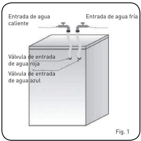 BELLAVITA WF 1410 A+++ WHIC - Asegüresede que: - 1