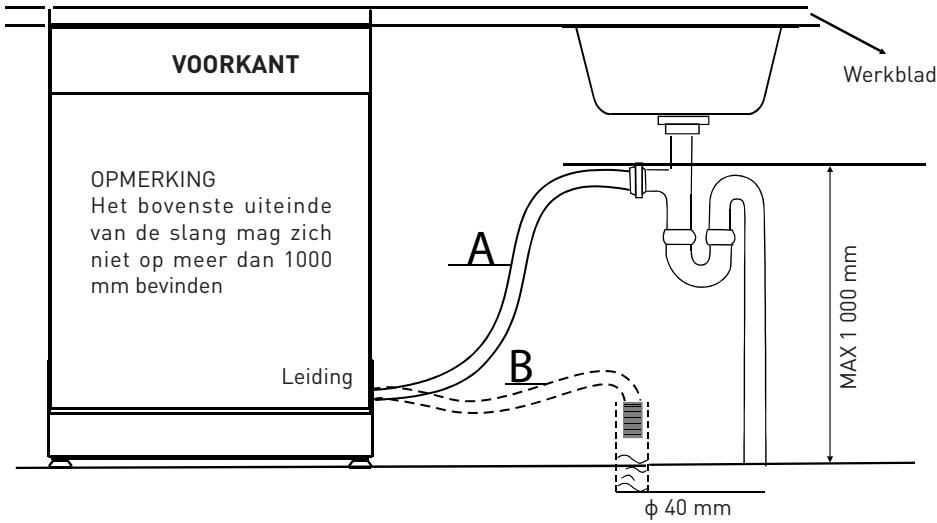VALBERG 9C47 A++ S SIC - Aansluiting van de waterafvoerslang - 2