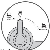SEB OLEOCLEAN FR8040 - 2