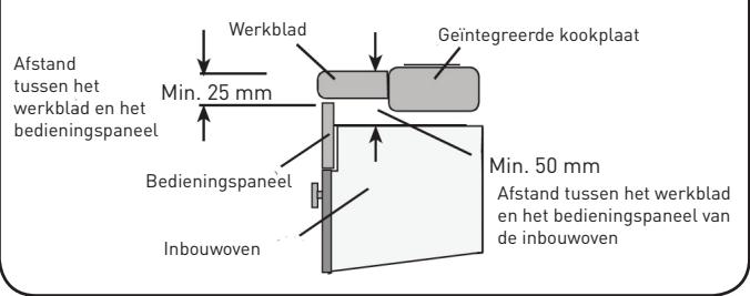 VALBERG MFO 65 C X 2VET - Installatie van de inbouwoven - 4