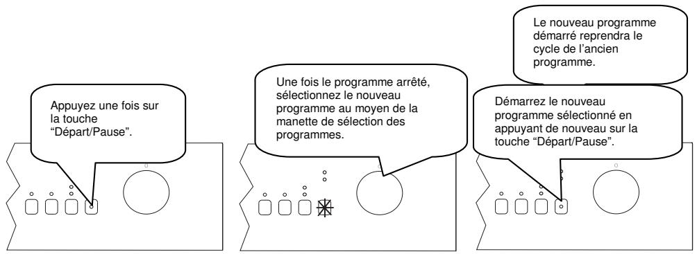 WALTHAM WTLV 45S++ - Modifier un programme - 1