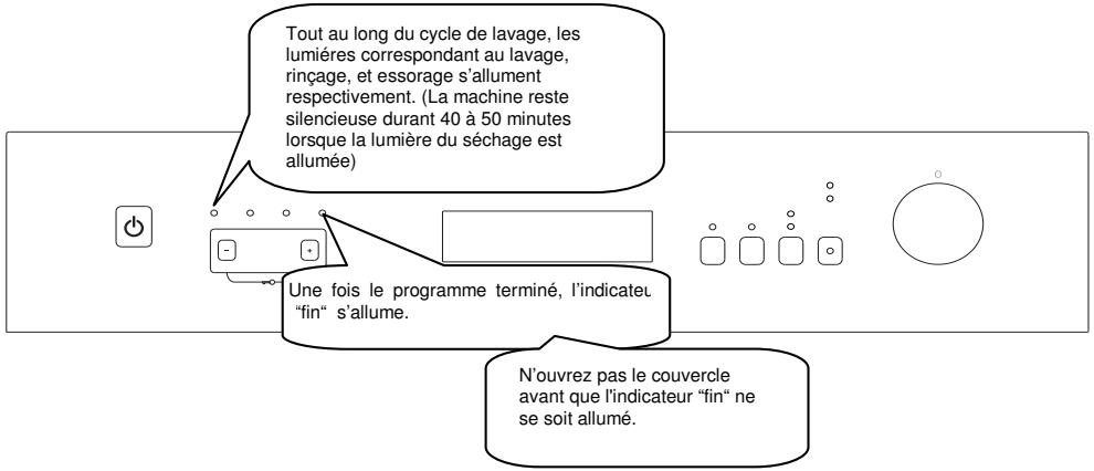 WALTHAM WTLV 45S++ - Suivi du programme - 1