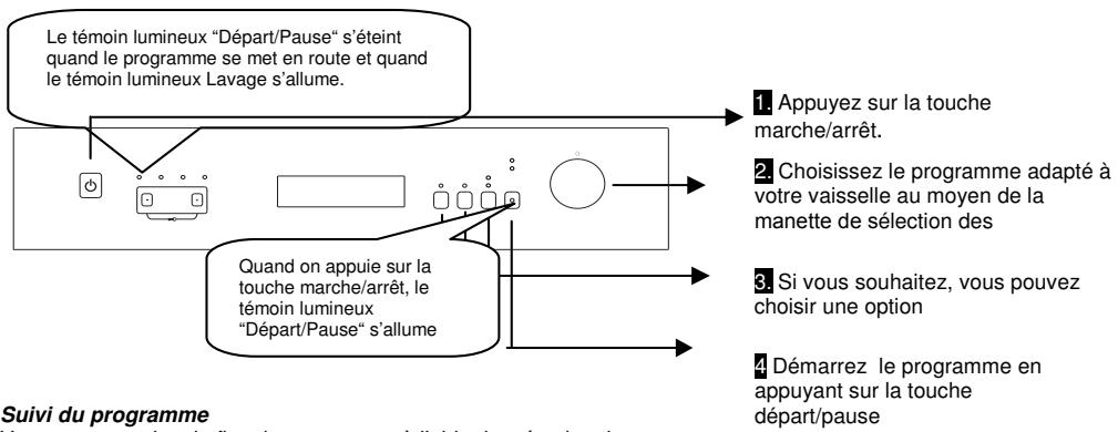 WALTHAM WTLV 45S++ - MISE SOUS TENSION ET CHOIX D'UN PROGRAMME - 1