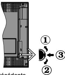 EDENWOOD ED2499 12-220V - Le bouton de contrôle & fonctionnement de TV - 1