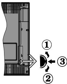 EDENWOOD ED2499 12-220V - TV bedieningsknoppen & bewerking - 1