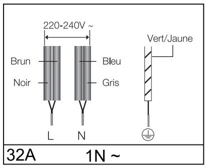 SAMSUNG NZ64M3NM1BB/UR - Choisissez un cable conforme aux normes en vigueur, fixer les vis fermement. - 2