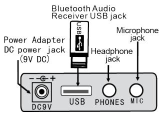 MADISON MEK54100P - - Branchement d'un casque ou d'un amplificateur externe - 1