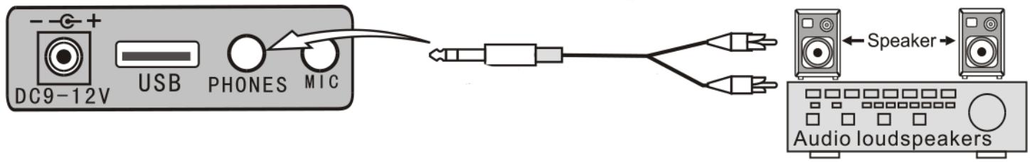 MADISON MEK54100P - - Conectarea unei casti sau a unui amplificator extern - 1