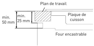 VALBERG MFO 58 M X VET - Installation du four encastrable A - 1